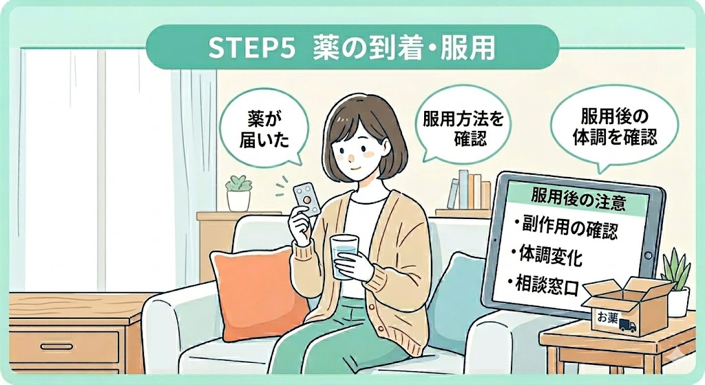 アフターピル,オンライン診療,おすすめ_診療の流れSTEP5