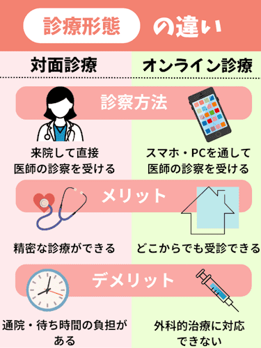 aga,女性,おすすめ,診療形態の違い