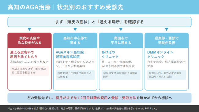 高知のAGA治療の状況別おすすめ受診先