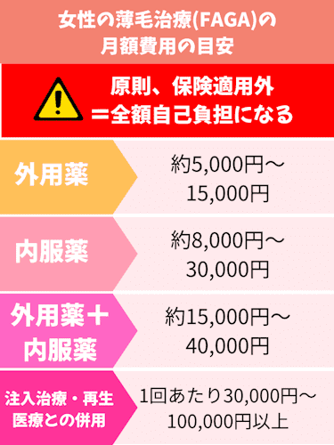 aga,女性,おすすめ,費用