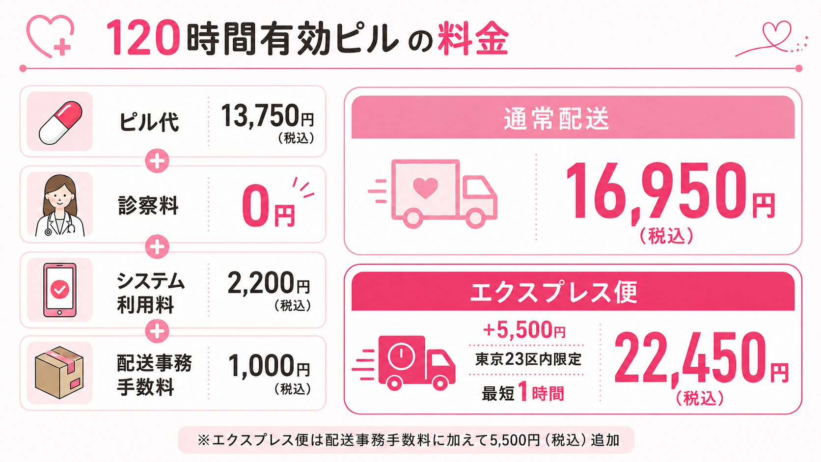 あしたのクリニック,クーポン_120時間有効ピルの料金
