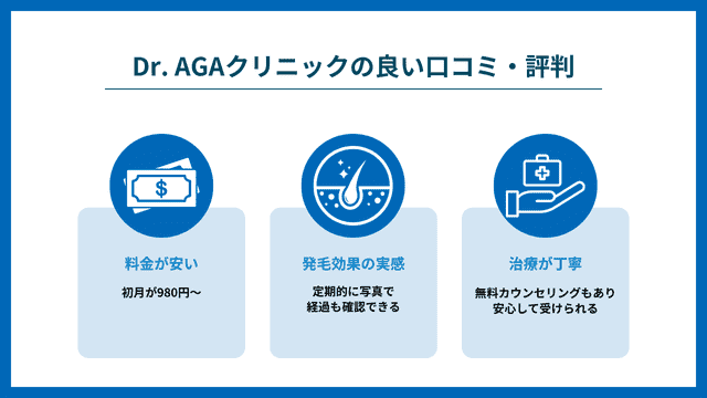 dgaクリニック良い口コミ