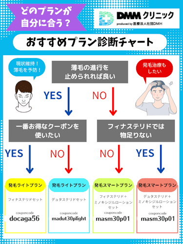 dmm,aga,クーポン,プラン診断