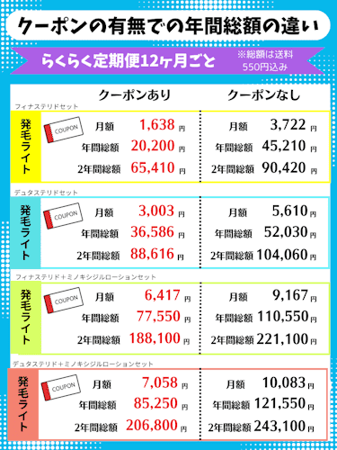 dmm,aga,クーポン,年間総額