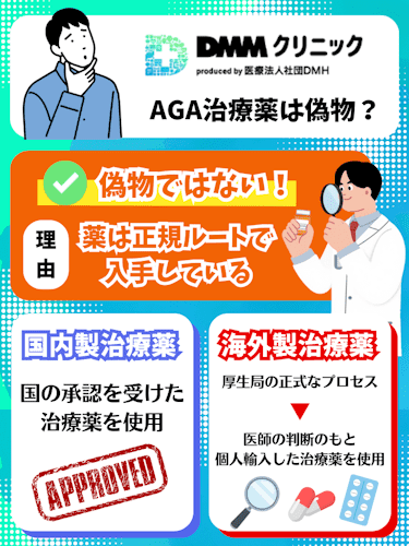 dmmオンラインクリニック,aga,偽物
