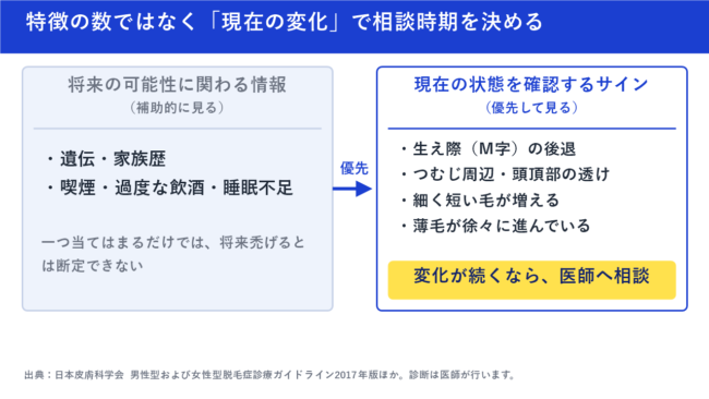 特徴の数ではなく「現在の変化」で相談時期を決める