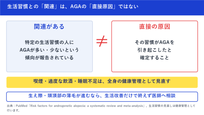 生活習慣との「関連」は、AGAの「直接原因」ではない