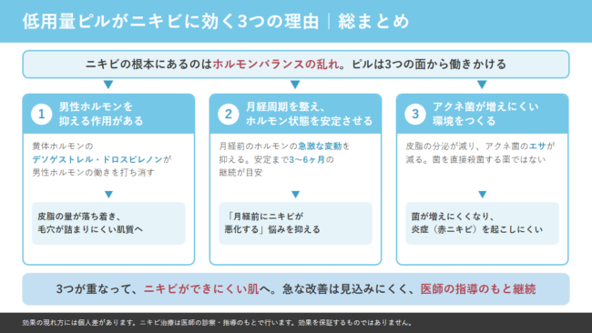 低用量ピルがニキビに効く3つの理由