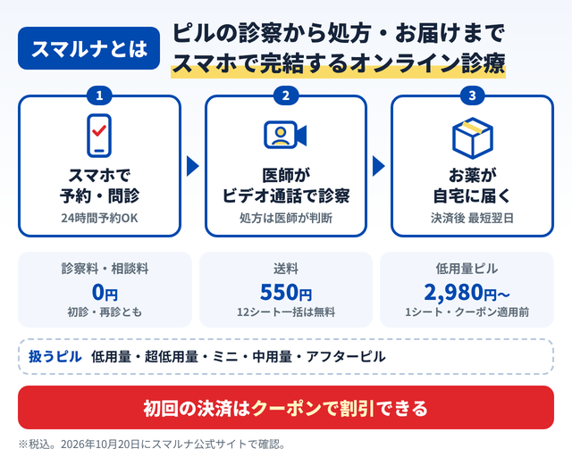 スマルナとは