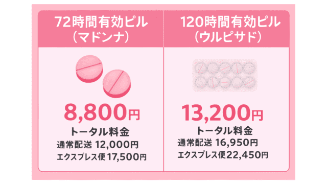 あしたのクリニック アフターピル処方 クーポンはないが高コスパ