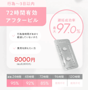 あしたのクリニック72時間アフターピル