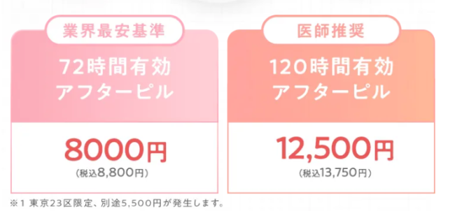 あしたのクリニック料金
