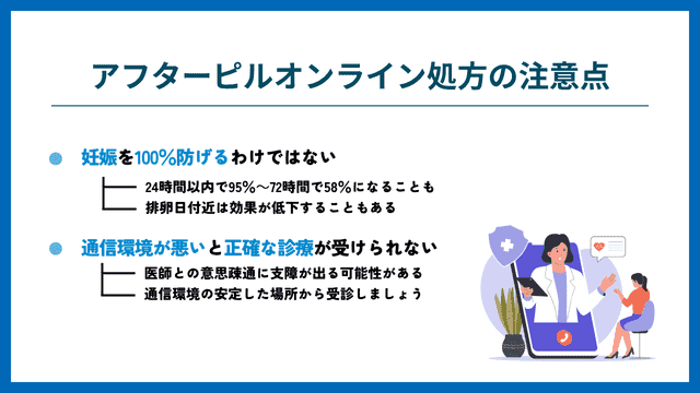 アフターピル オンライン処方 注意点