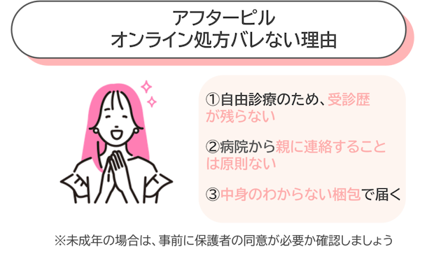アフターピル　オンライン診療　バレない理由