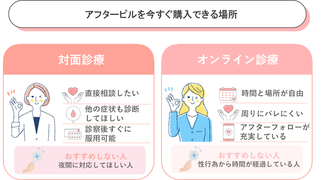 アフターピル　今すぐ購入できる場所