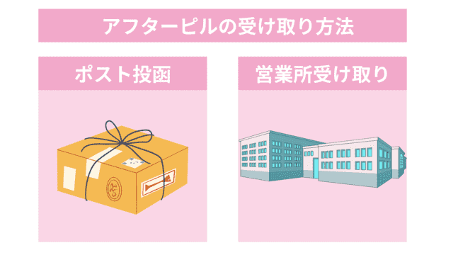 アフターピル 受け取り方法