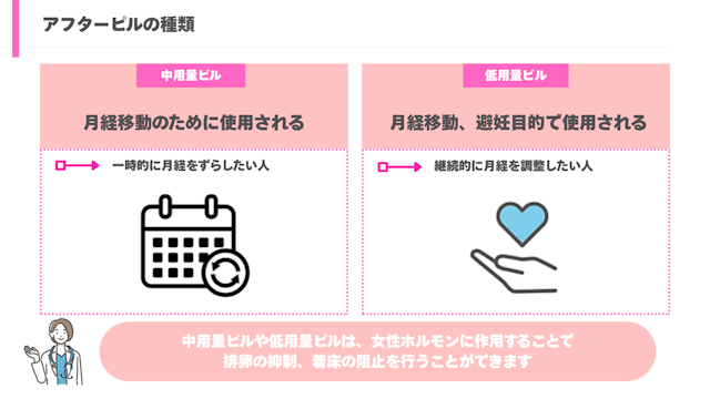 アフターピル　種類説明
