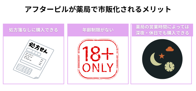 アフターピルが薬局で市販化されるメリット