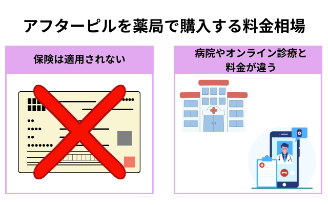 アフターピルを薬局で購入する料金相場