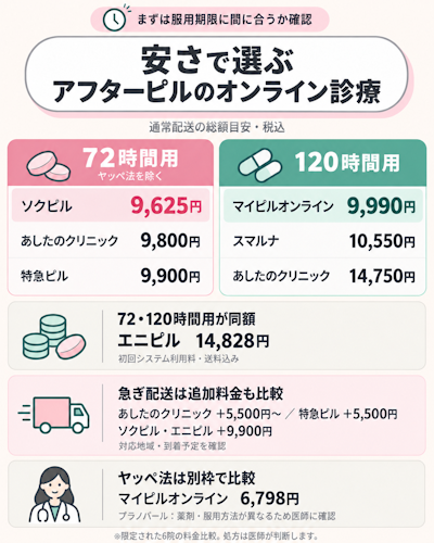 アフターピルが安いおすすめのオンライン診療