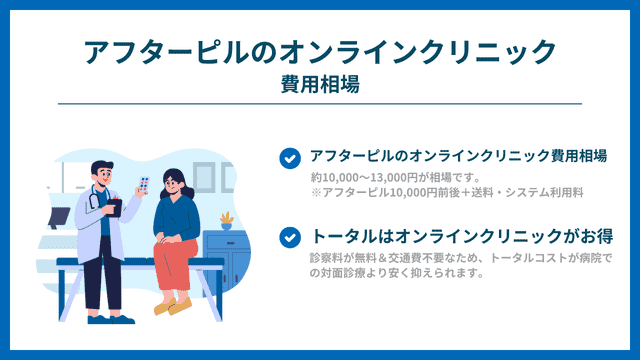 アフターピルの費用相場