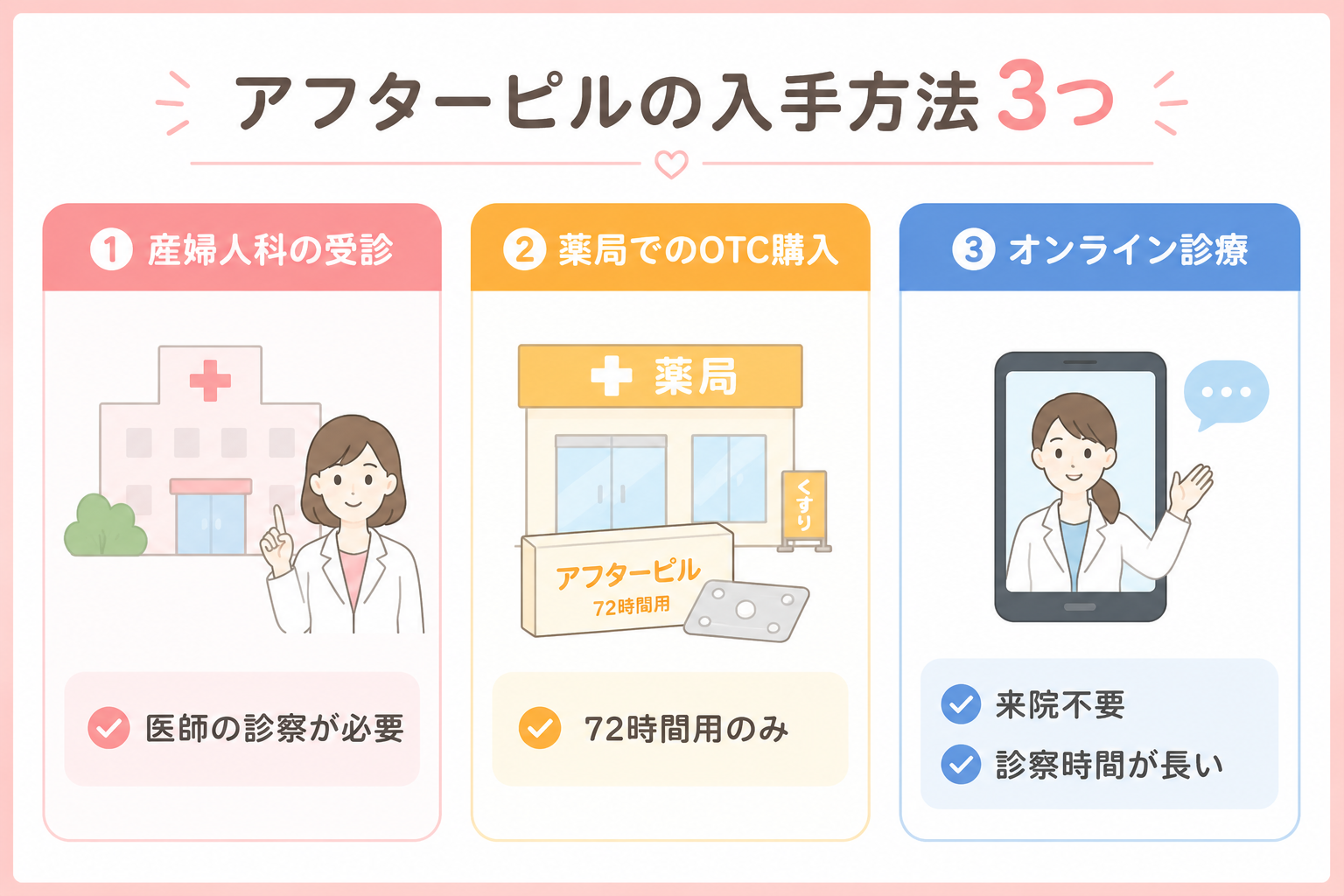 アフターピル いつまで‗アフターピル3つの購入方法