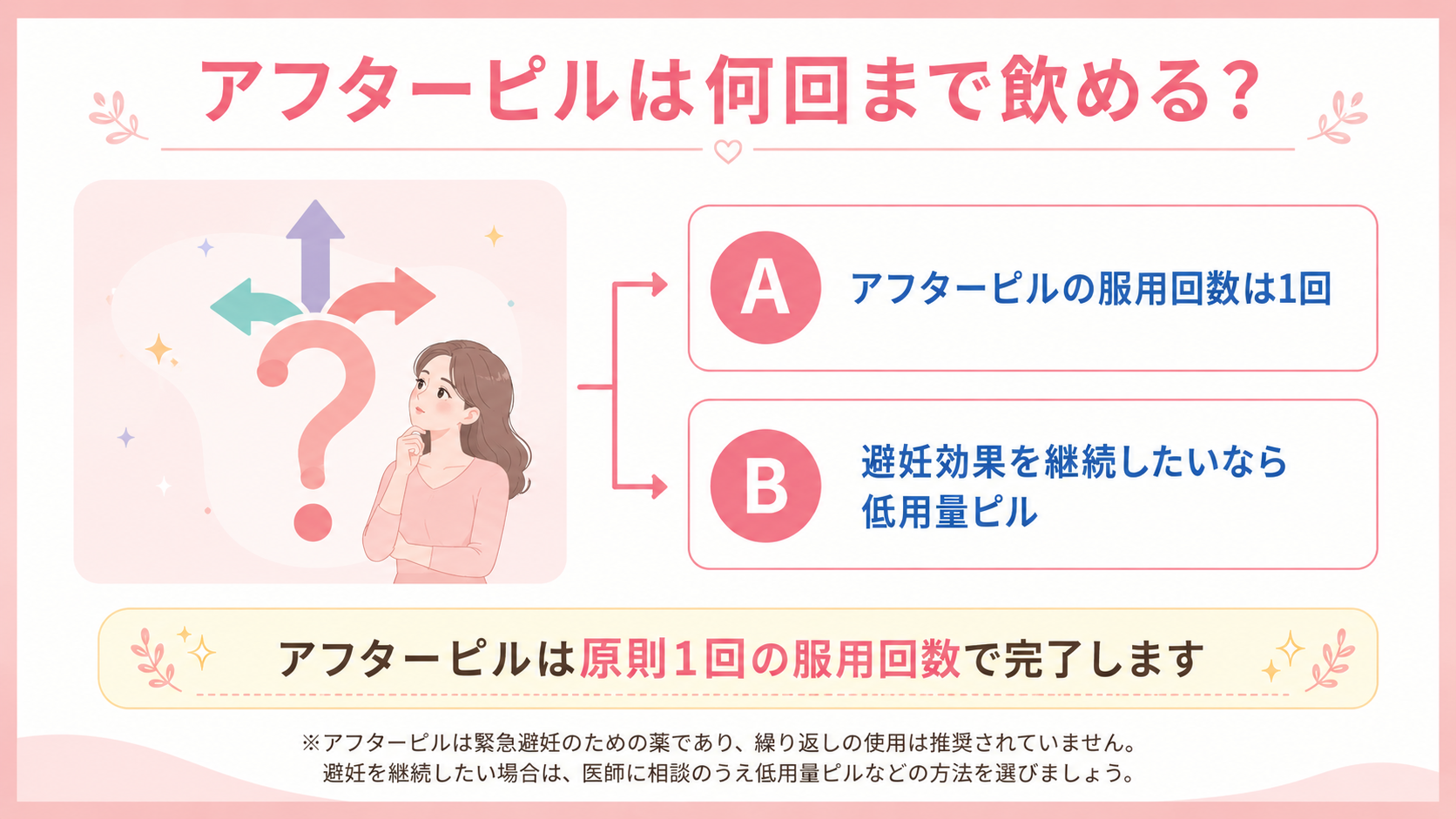 アフターピル いつまで‗アフターピルは何回まで飲める？
