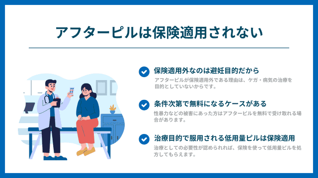 アフターピルは保険適用外