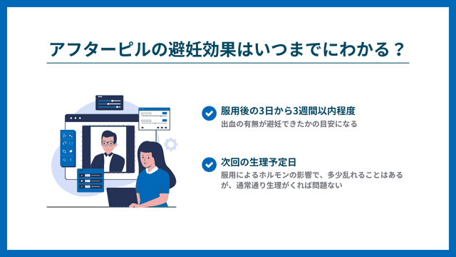 アフターピル効果がわかる時間
