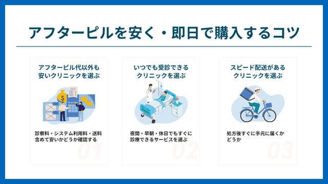 アフターピル安く・即日で購入するコツ