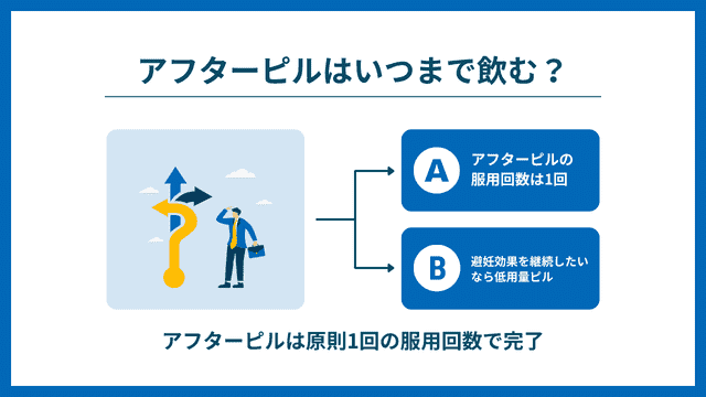 アフターピル服用回数
