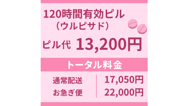 アフピル 120時間有効ピル（ウルピサド） 料金
