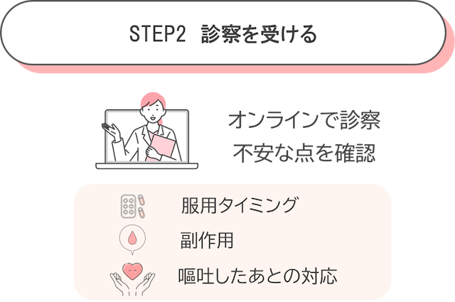 アフピル　STEP2