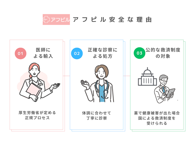 アフピル　安全な理由