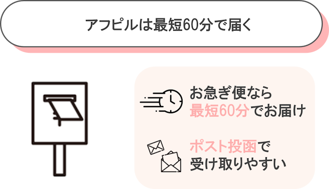 アフピル　最短60分
