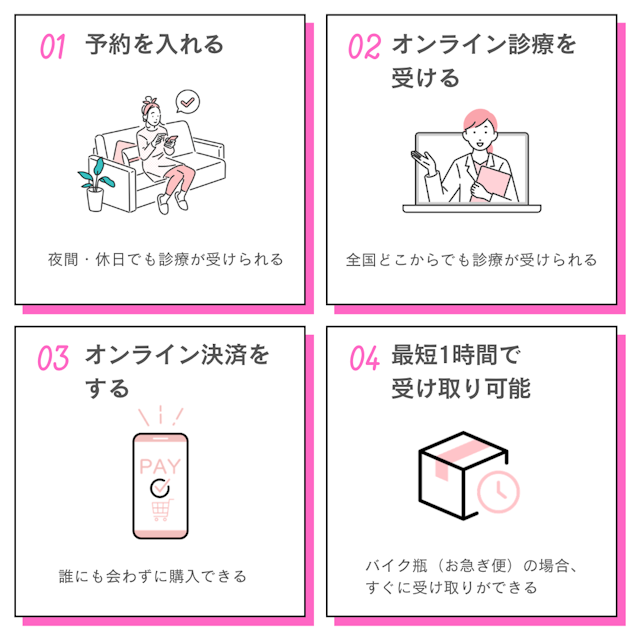 アフピル　購入までのフロー