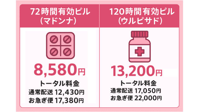 アフピル 高コスパ