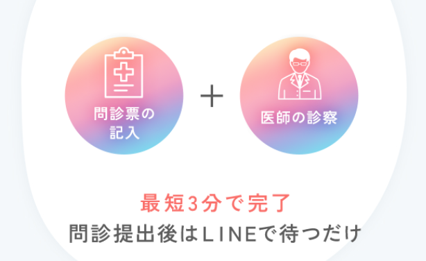 アフピルの診察時間の目安