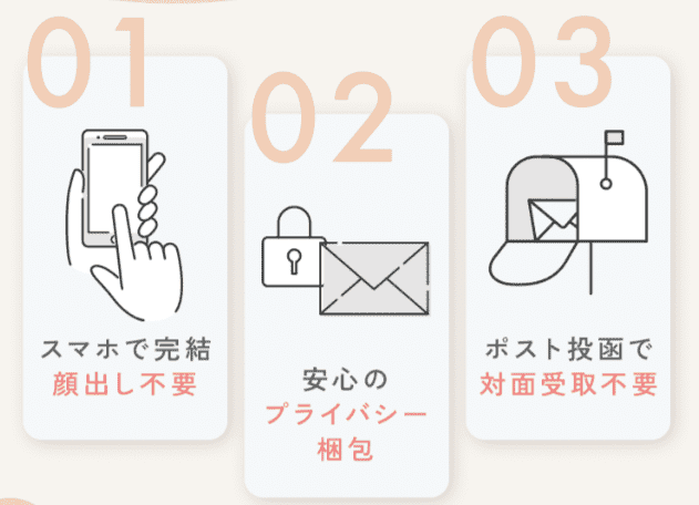 アフピル配送方法