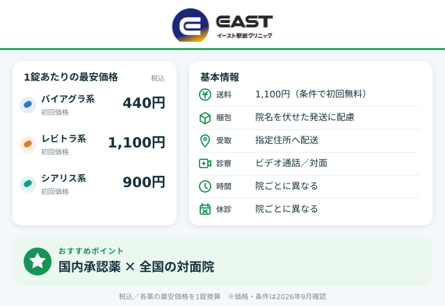 イースト駅前クリニック
