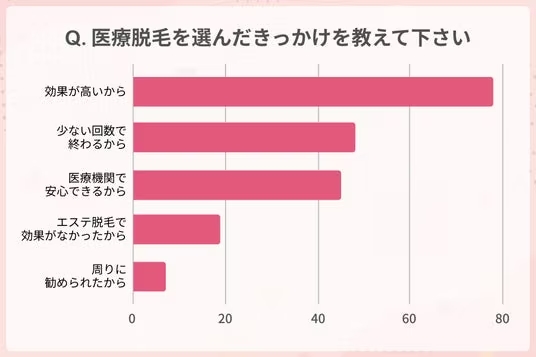 エステ脱毛から医療脱毛-切り替え