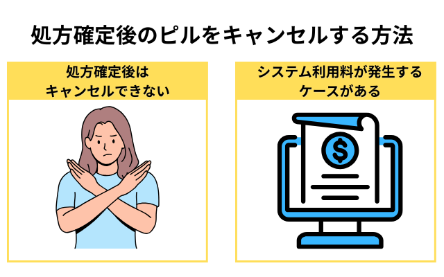エニピル処方確定後にピルをキャンセルする方法