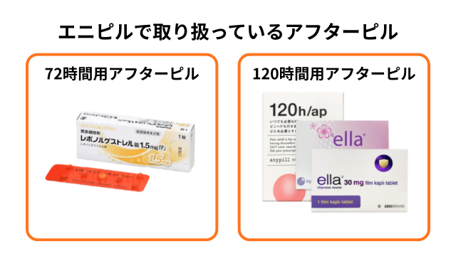 エニピルで取り扱っているアフターピル