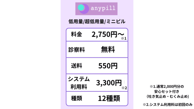 エニピル 低用量 超低用量 ミニピル 料金