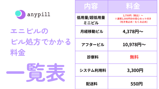 エニピル ピル処方 料金