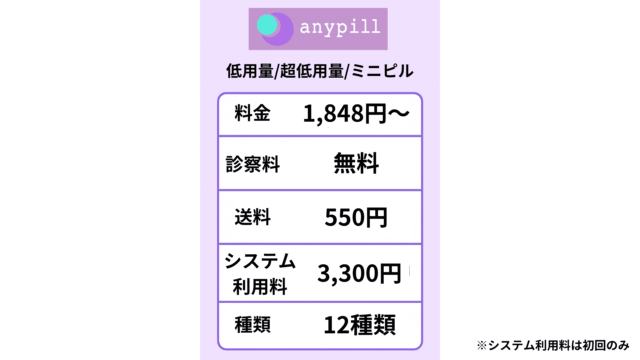 エニピル 低用量 超低用量 ミニピル 料金