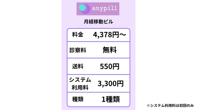 エニピル 月経移動ピル 料金