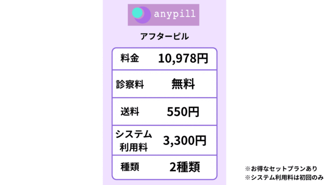 エニピル アフターピル 料金