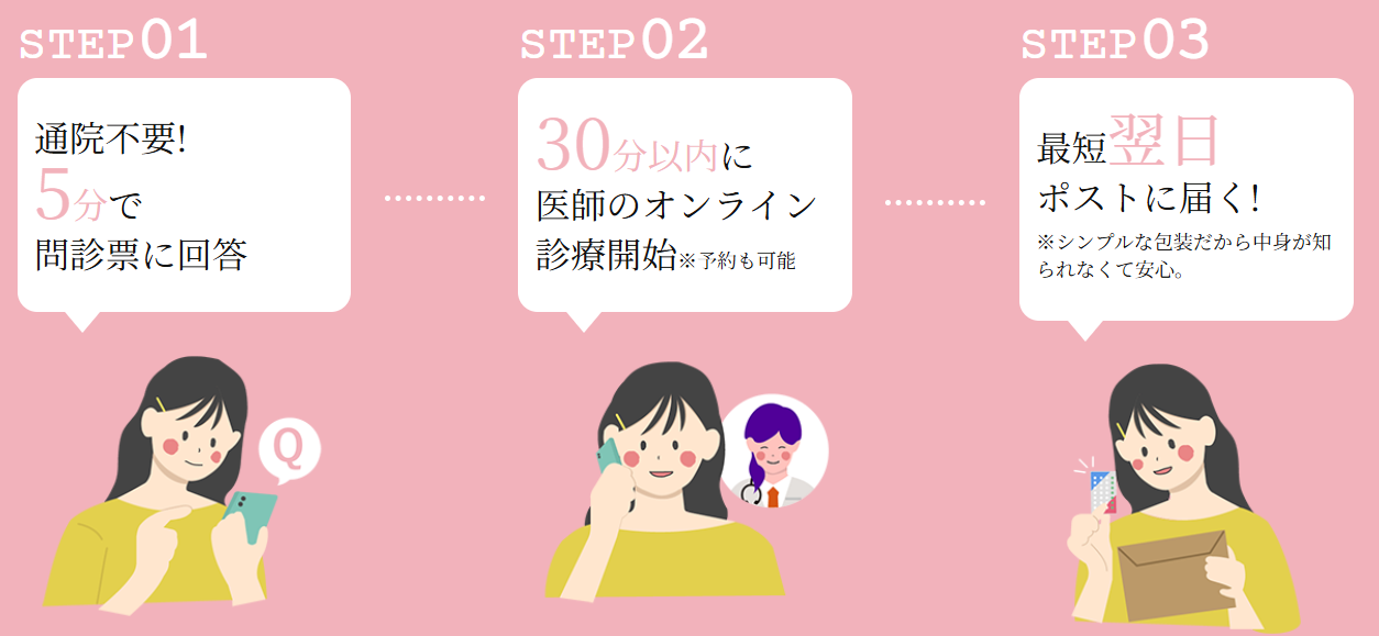 外出し,妊娠,不安‗エニピル‗診察の流れ