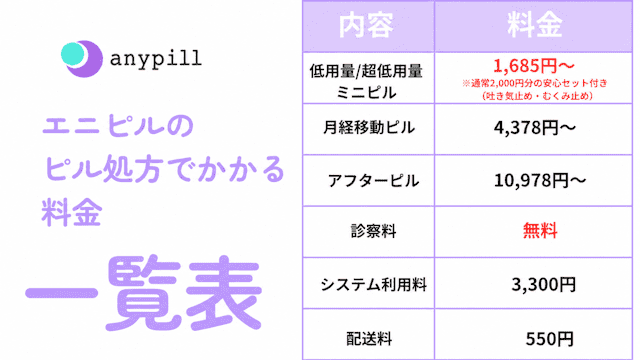 エニピルのピル処方料金